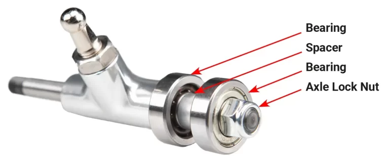 ABOUT BEARINGS Skates U.S.